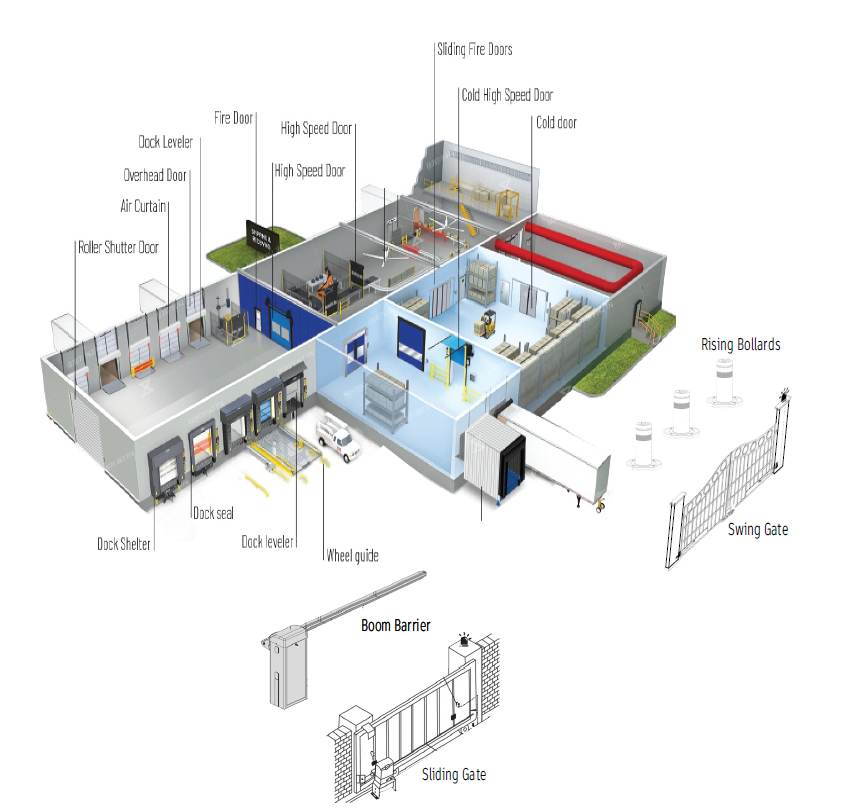 PRODUCTS RANGE